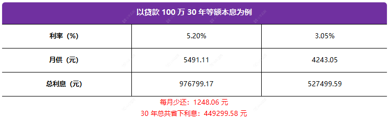2026年常州最新房贷利率 2026年常州最新房贷利率